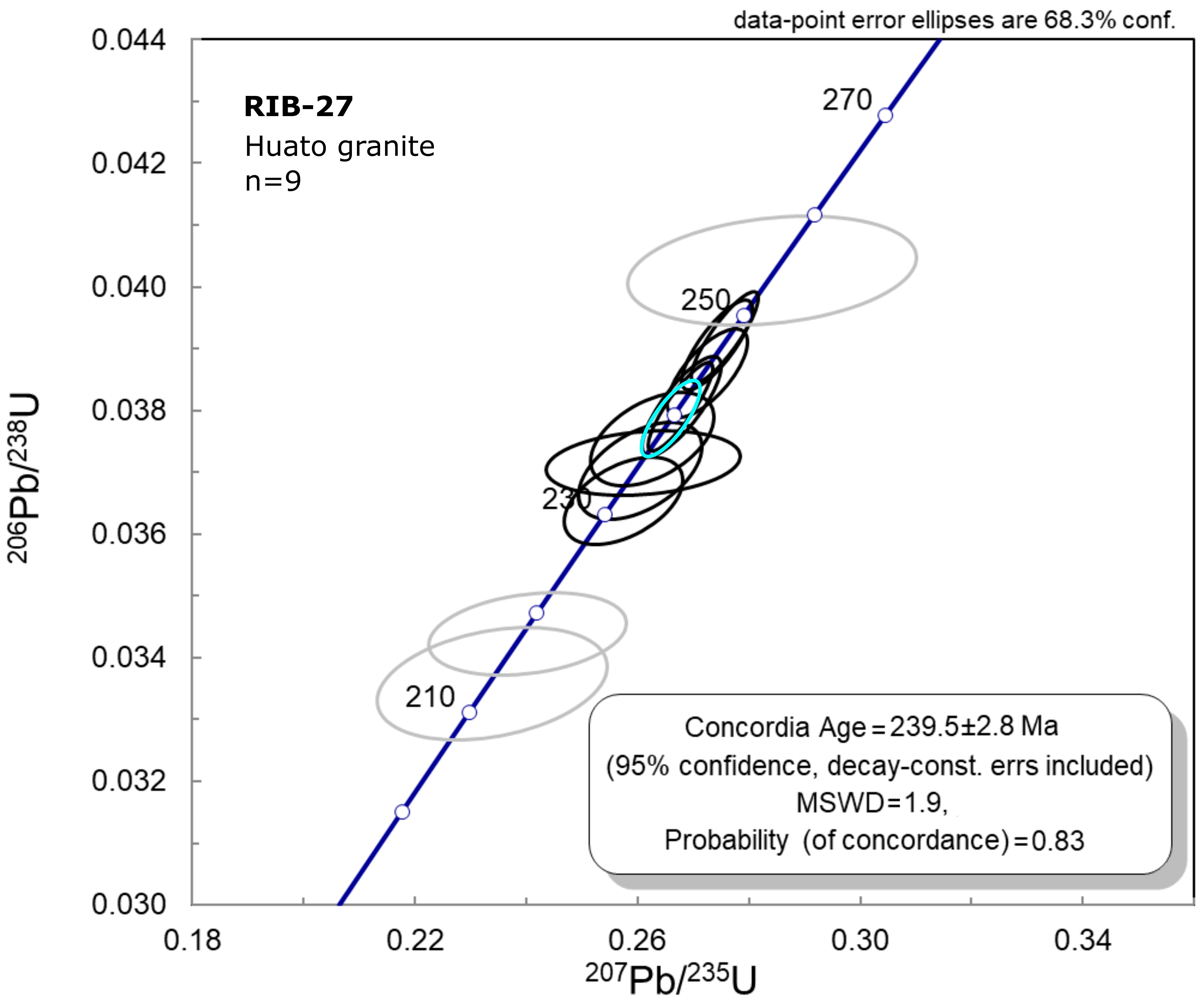 fig.14