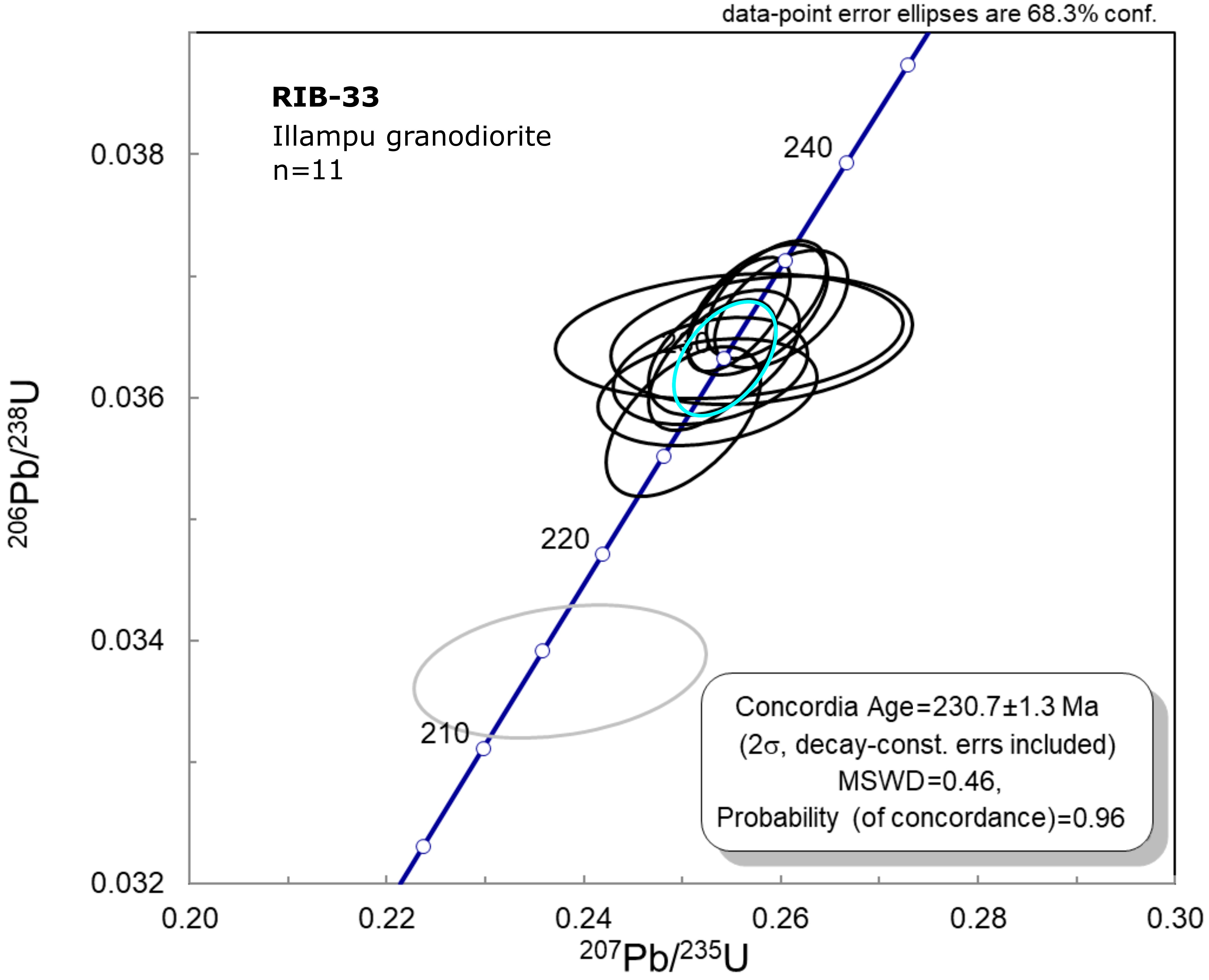 fig.15