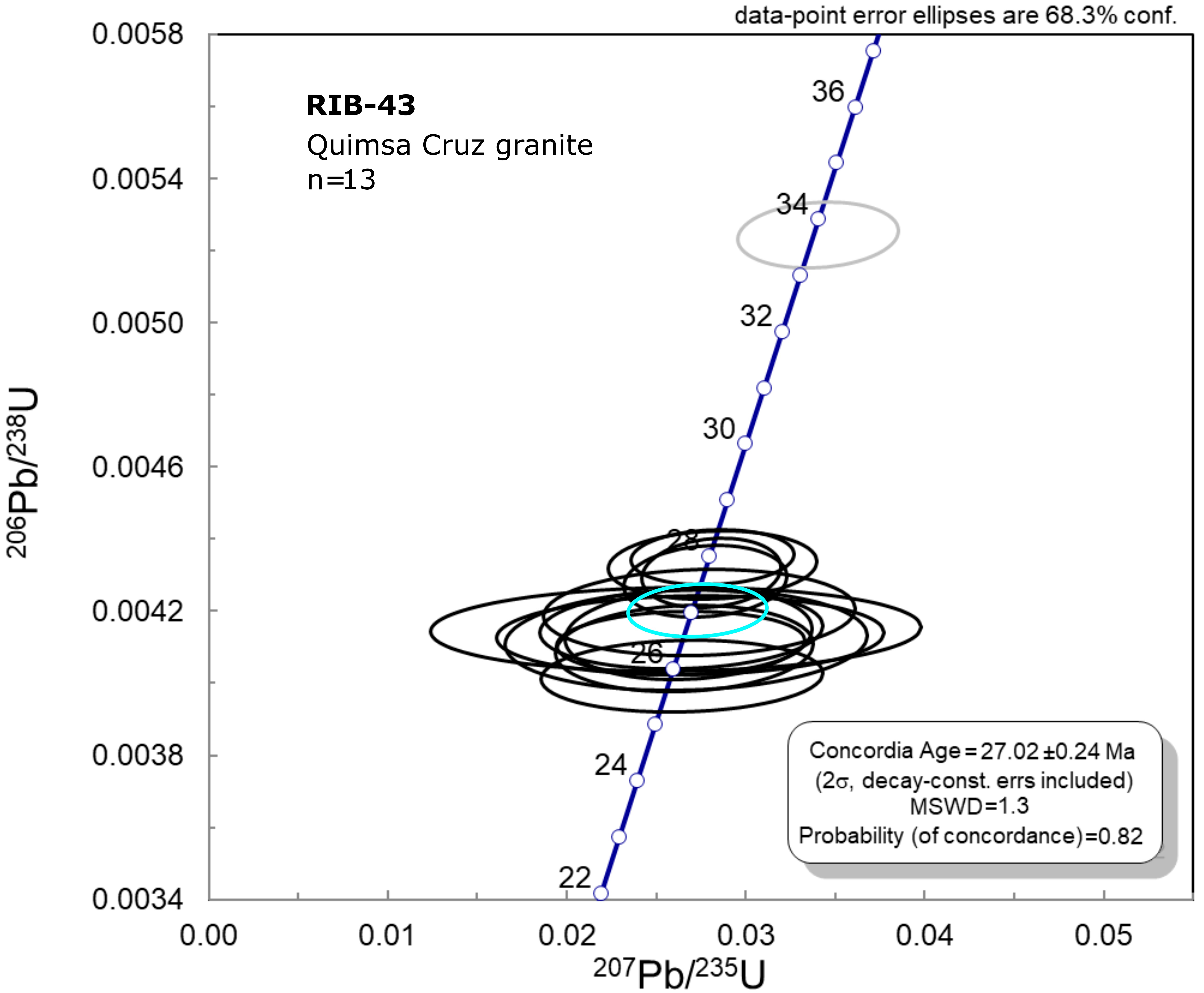 fig.19
