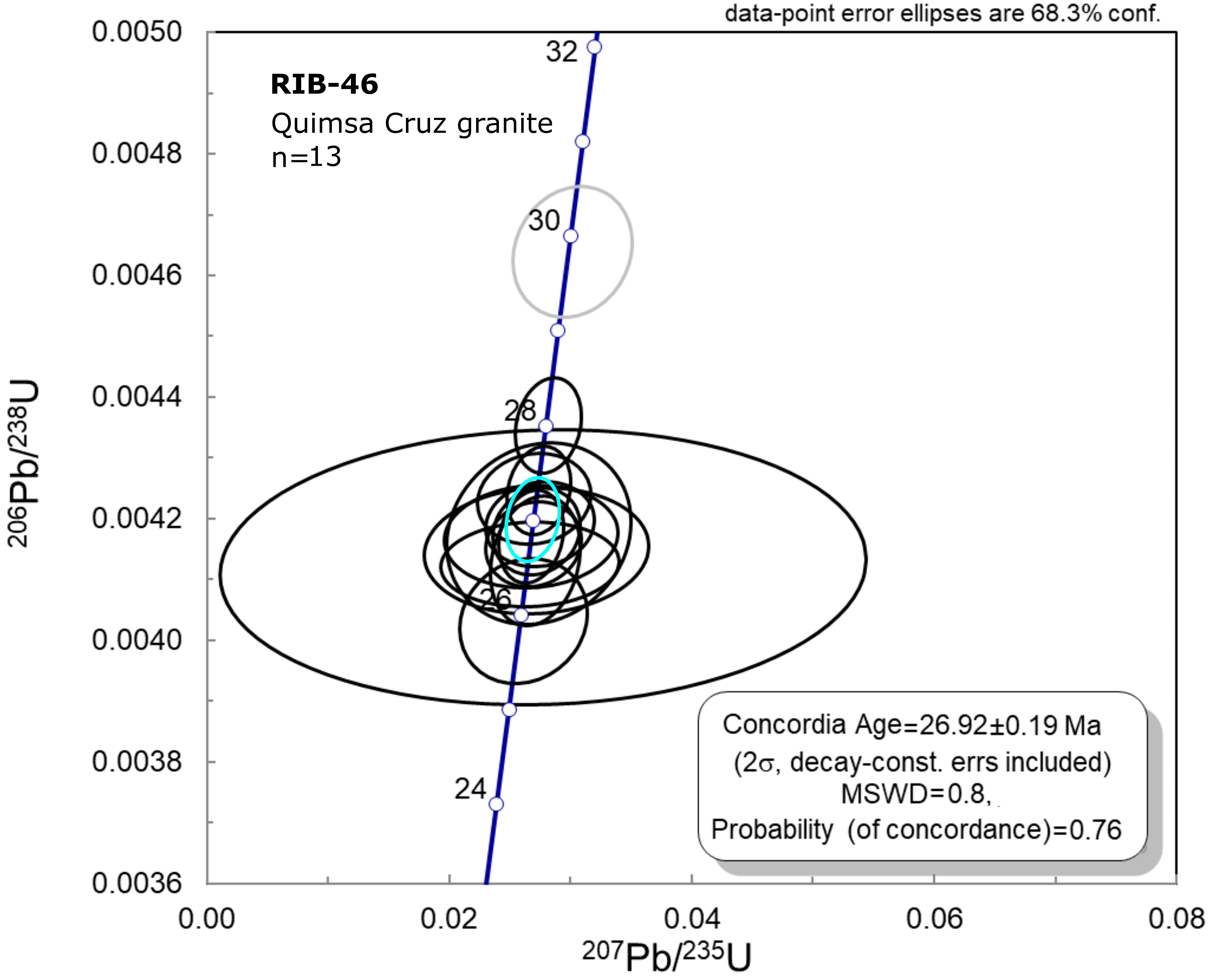 fig.20