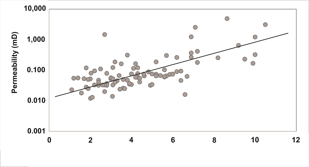 fig.9