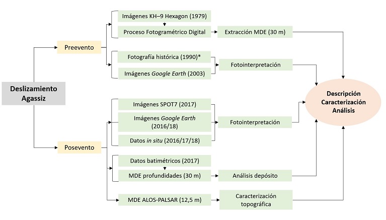 fig.2