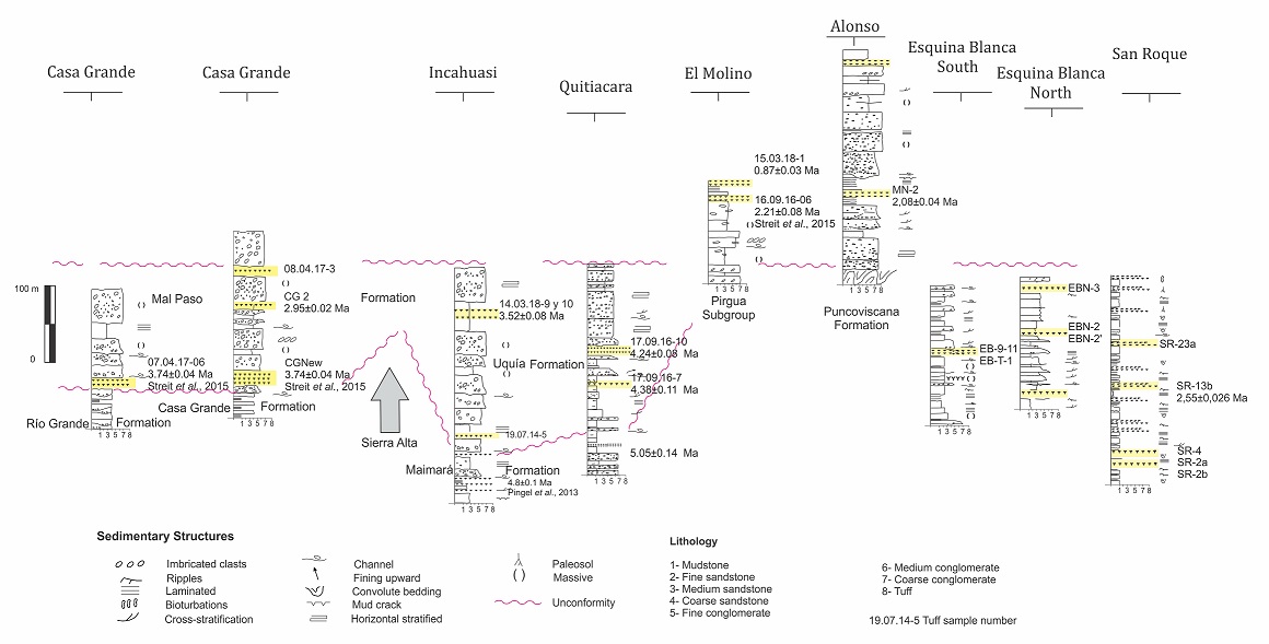 fig.3