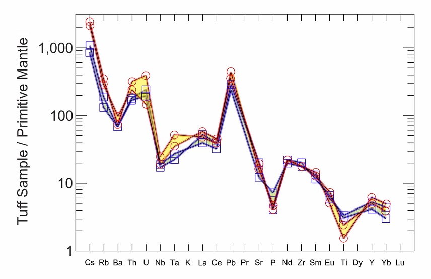 fig.6