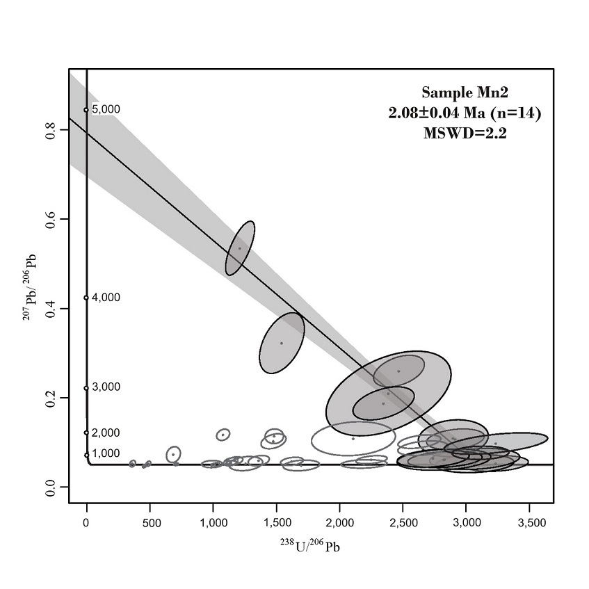 fig.6