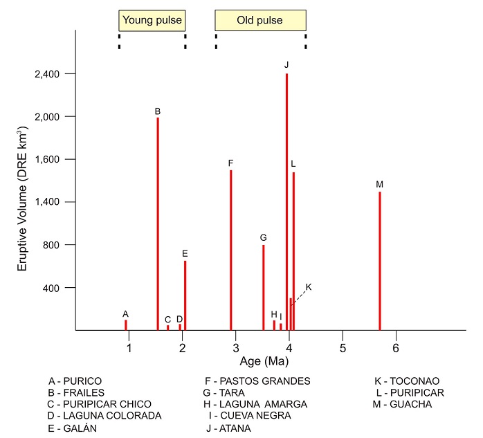 fig.6