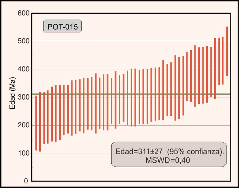 fig.6