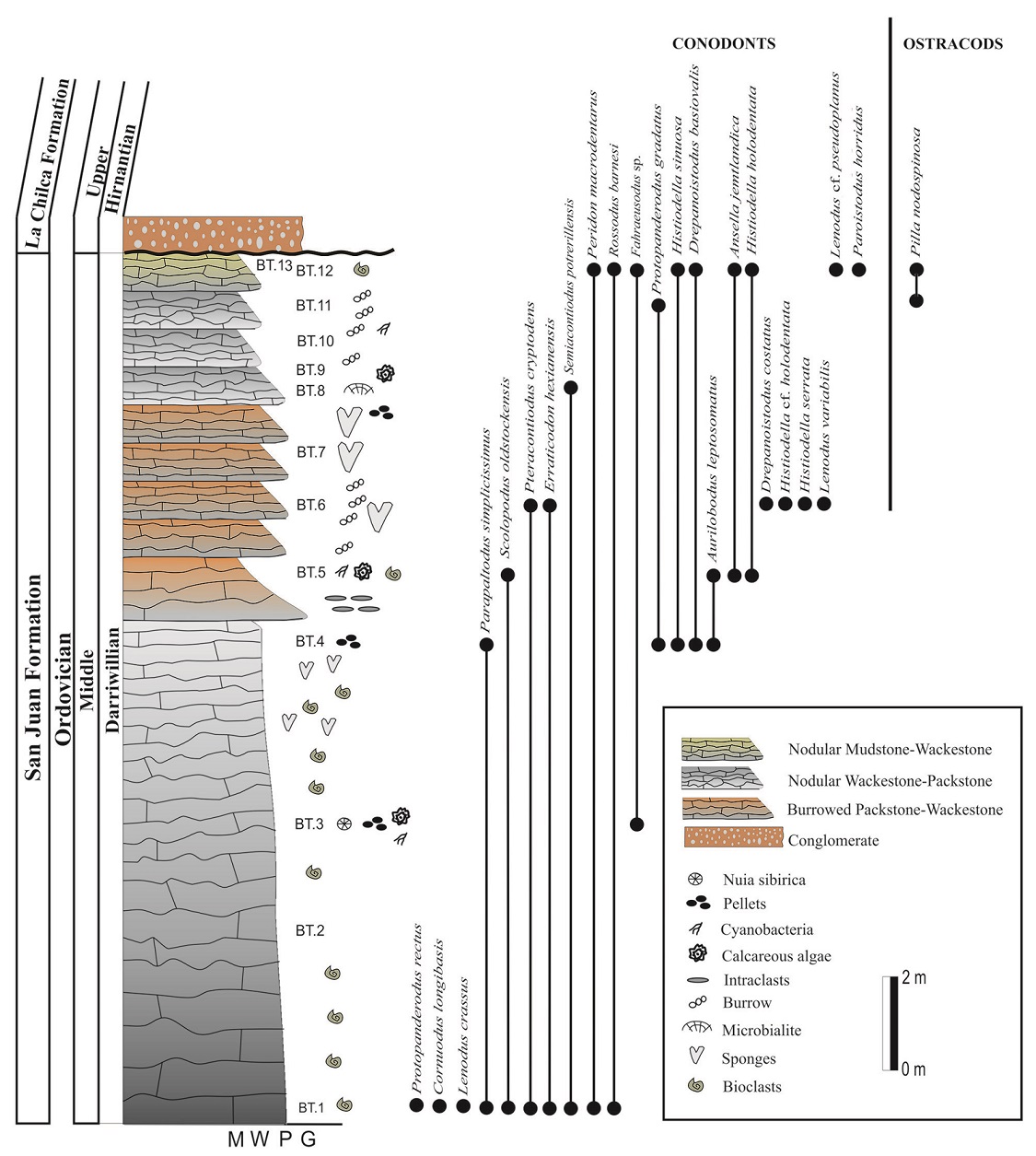 fig.2