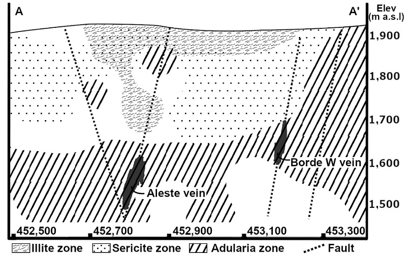 fig.6