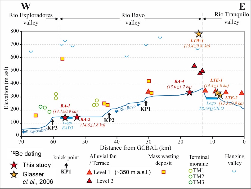 fig.4