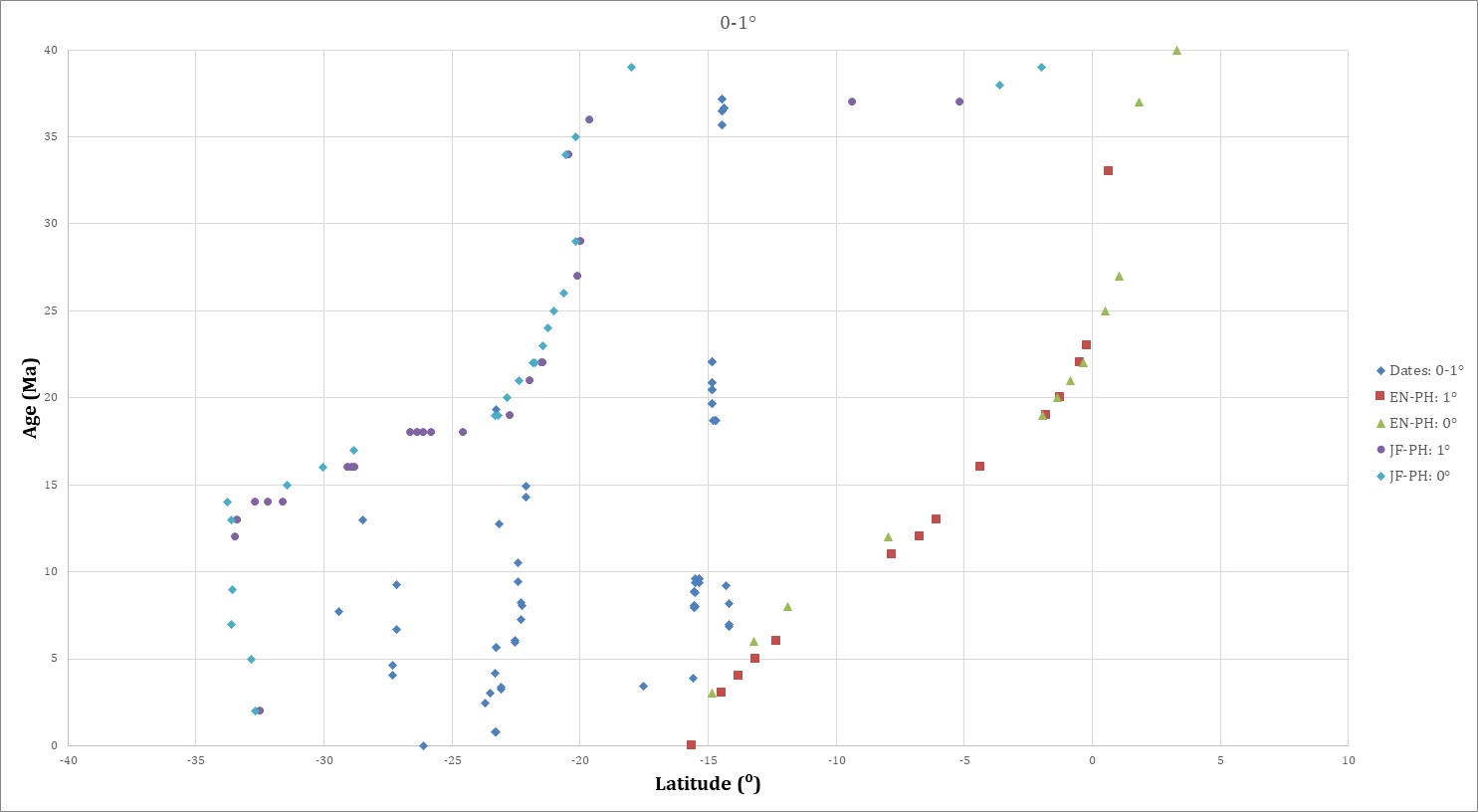 fig.6