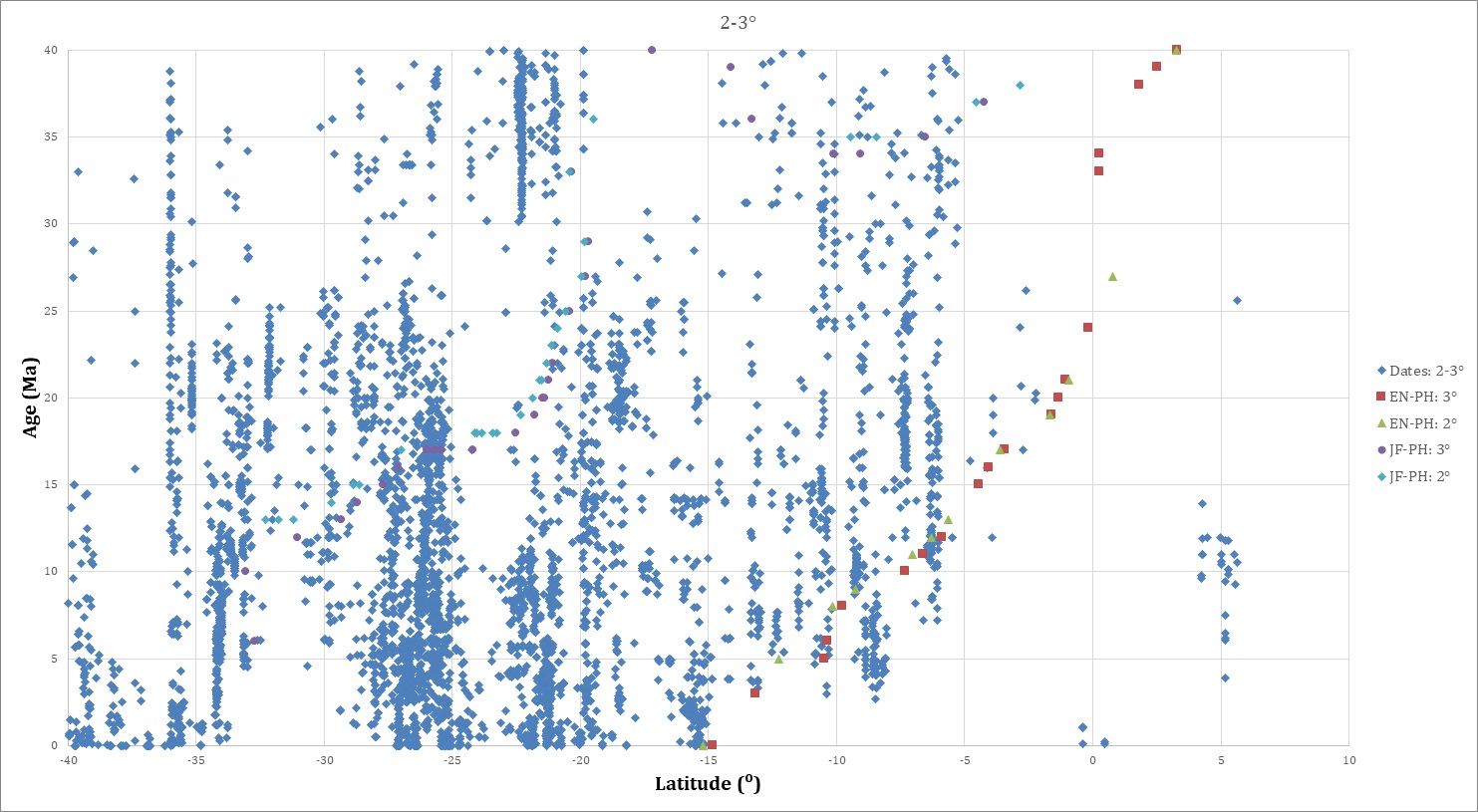 fig.6