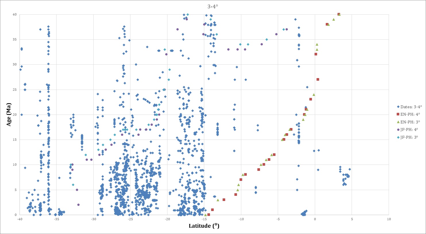 fig.6