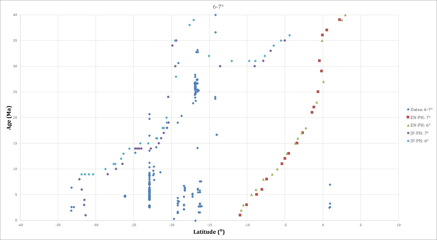 fig.6