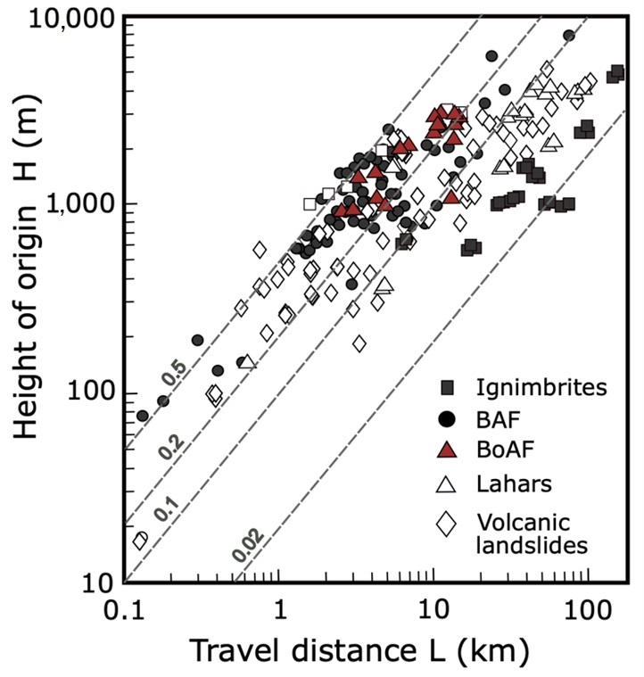 fig.7