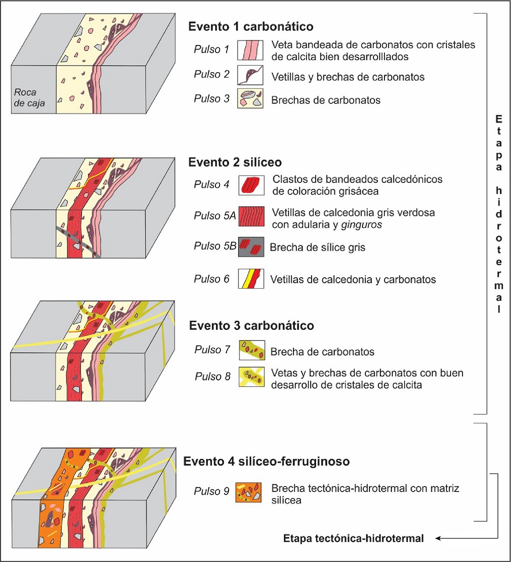 fig.4