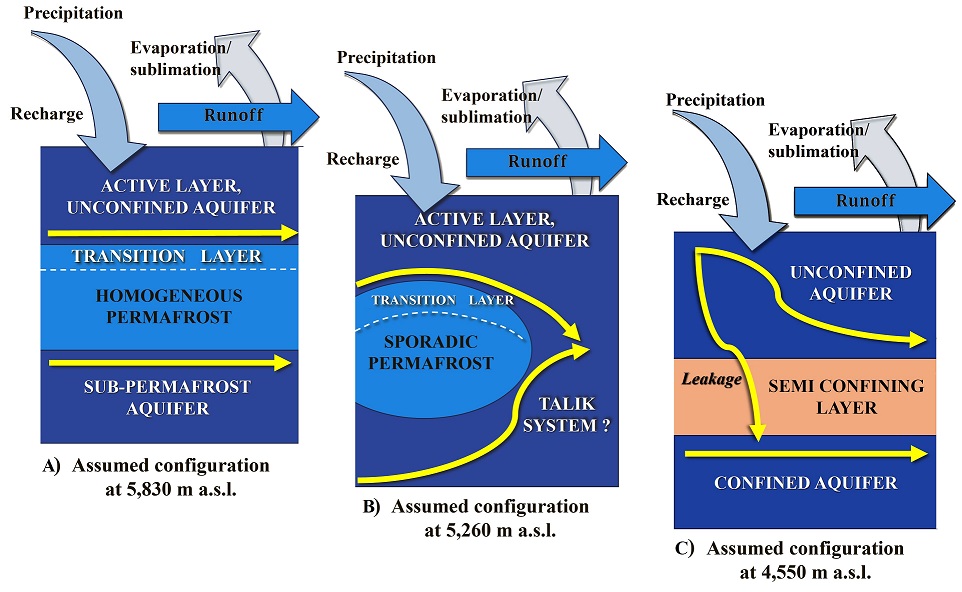 fig.2